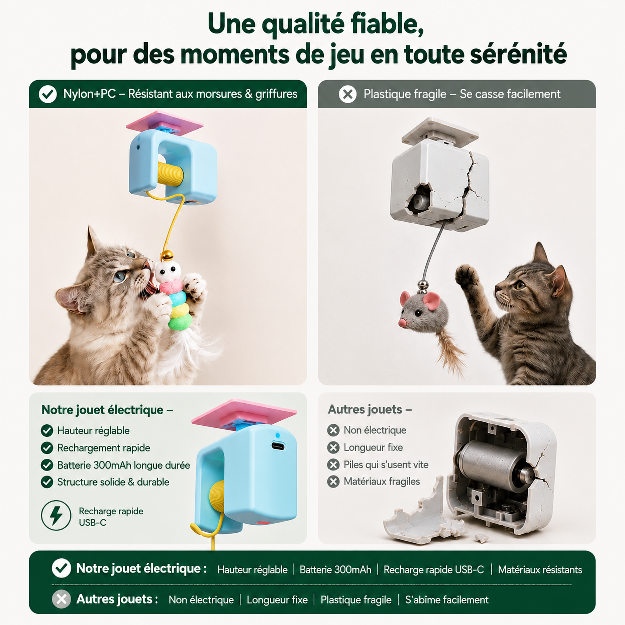 Rosanelle™ - Jouet Automatique de Porte pour Chat